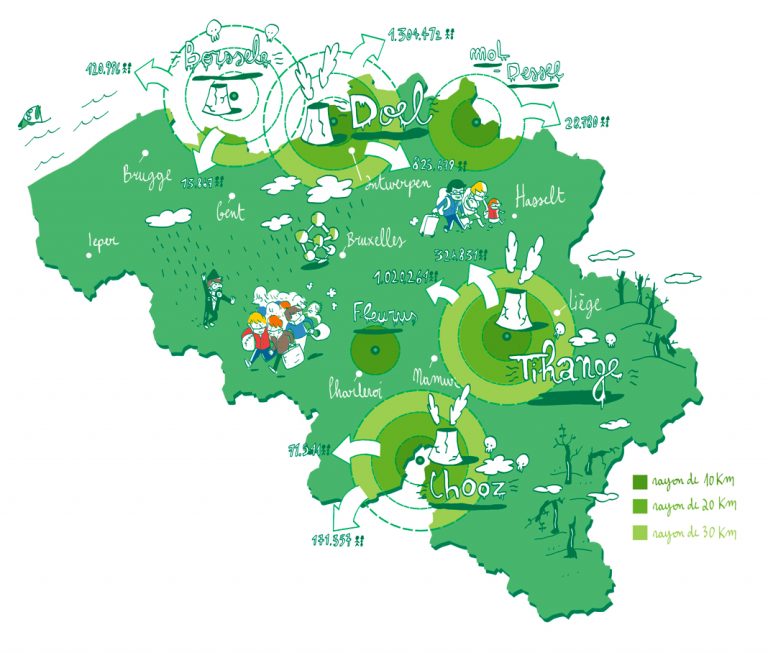 Nucleaire evacuatie in België: alles is goed!