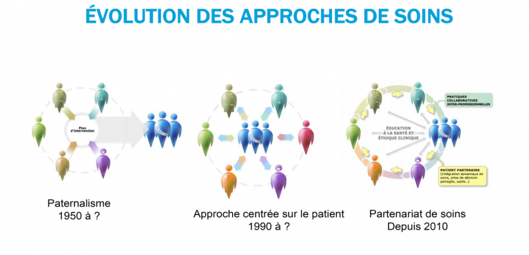 Globalité, partenariat, autonomie en santé. Quand l&rsquo;urgence balaie tout, mais révèle l&rsquo;essentiel !