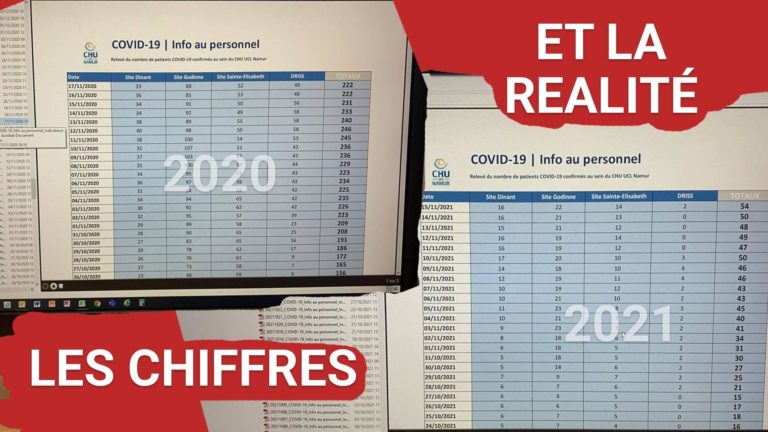Branlebas de combat pour des chiffres… plus bas!
