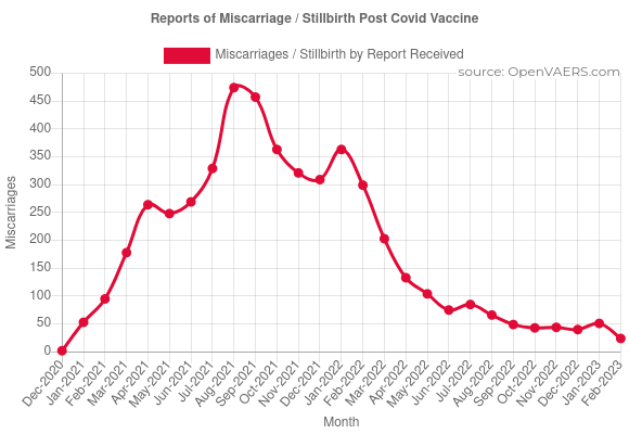 stillbirths